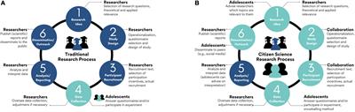 Positive and Negative Risk-Taking in Adolescence and Early Adulthood: A Citizen Science Study During the COVID-19 Pandemic